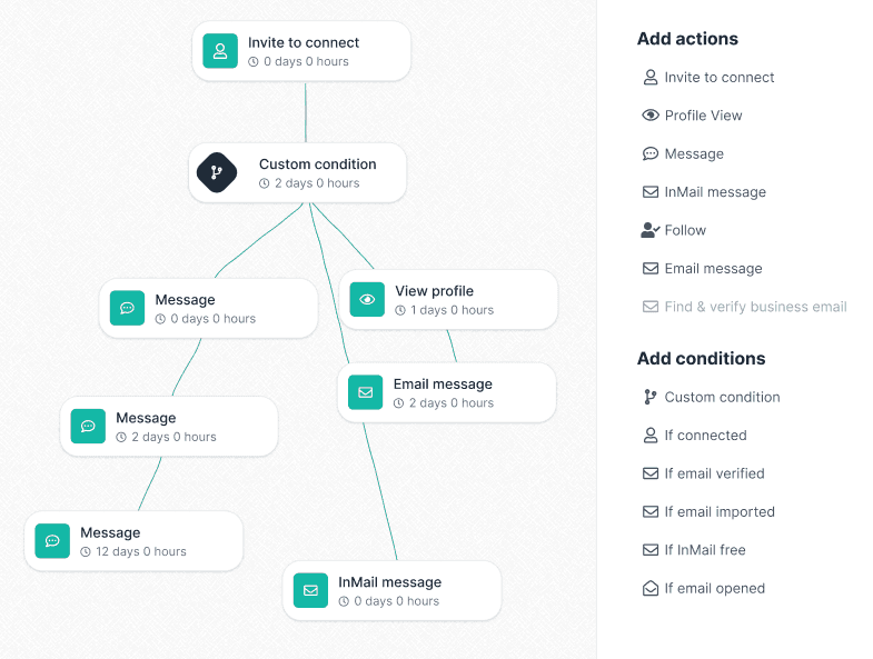 Campaign Automation